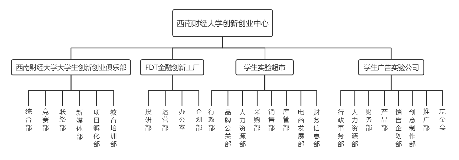 創(chuàng)業(yè)公司如何設(shè)計(jì)高效組織架構(gòu) 信息咨詢行業(yè)的實(shí)戰(zhàn)指南